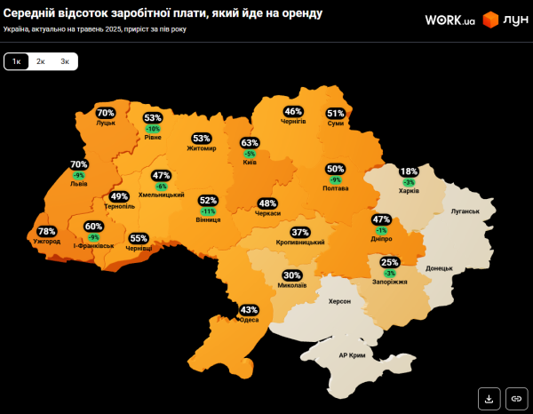 Житло подешевшало навіть у Львові. Де найбільше впали ціни на оренду
Житло подешевшало навіть у Львові. Де найбільше впали ціни на оренду
