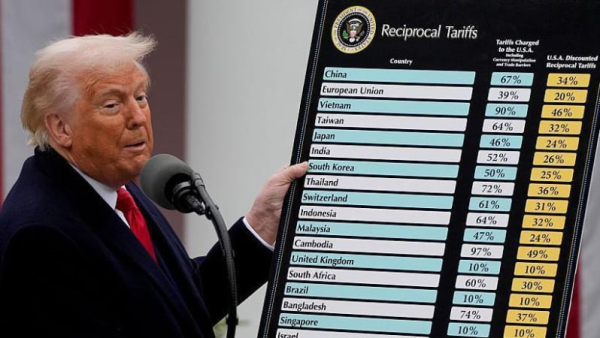 Трамп анонсировал новые пошлины для торговых партнеров США
Трамп анонсировал новые пошлины для торговых партнеров США