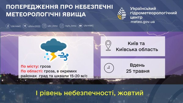 В Україні в неділю до +28°, у низці областей очікуються дощі з грозами та градом
В Україні в неділю до +28°, у низці областей очікуються дощі з грозами та градом