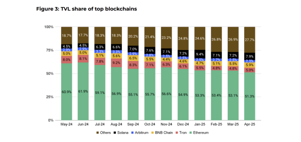 Новые ETF и рост интереса к биткоину: итоги апреля на крипторынке
                    