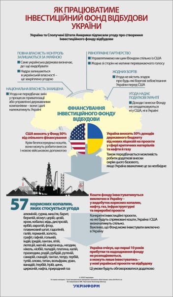 Як працюватиме Інвестиційний фонд відбудови України