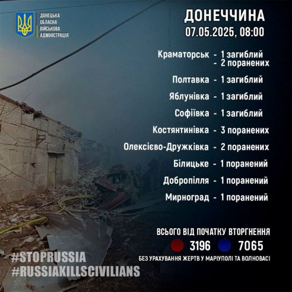 За минулу добу росіяни вбили чотирьох мешканців Донеччини
За минулу добу росіяни вбили чотирьох мешканців Донеччини