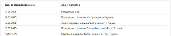 Україна ратифікувала угоду з США: Зеленський підписав закон
Україна ратифікувала угоду з США: Зеленський підписав закон