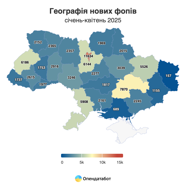 Сегодня на один новый ФОП приходится 1,5 закрытых — Опендатабот
Сегодня на один новый ФОП приходится 1,5 закрытых — Опендатабот