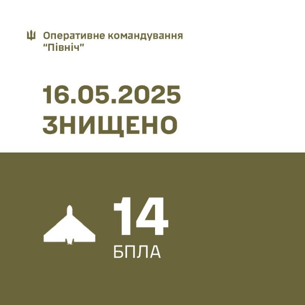 Військові ОТУ "Сіверськ" знищили 14 ворожих безпілотників
Військові ОТУ "Сіверськ" знищили 14 ворожих безпілотників