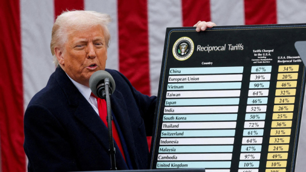 Пошлины Трампа вызывают торговый шок: компании закрываются, прогнозы ухудшаются
Пошлины Трампа вызывают торговый шок: компании закрываются, прогнозы ухудшаются