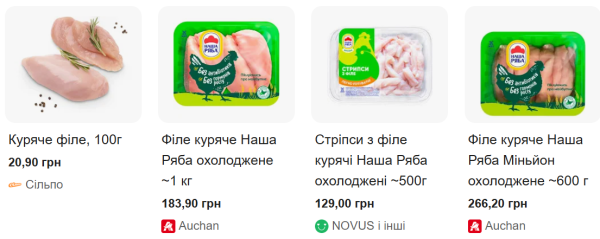 Що буде з цінами на м'ясо в Україні: як і чому дорожчає курятина та свинина
Що буде з цінами на м'ясо в Україні: як і чому дорожчає курятина та свинина