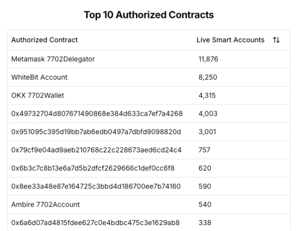 Новая угроза для пользователей Ethereum: Как мошенники используют EIP-7702
Новая угроза для пользователей Ethereum: Как мошенники используют EIP-7702